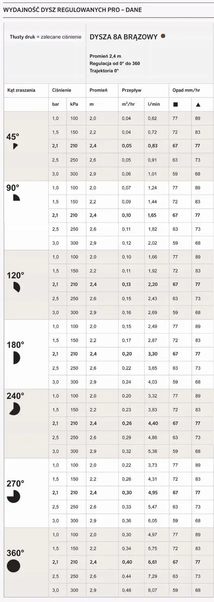 Hunter PRO 8A Verstelbare Sproeier 0-360° - 2.4m Bereik