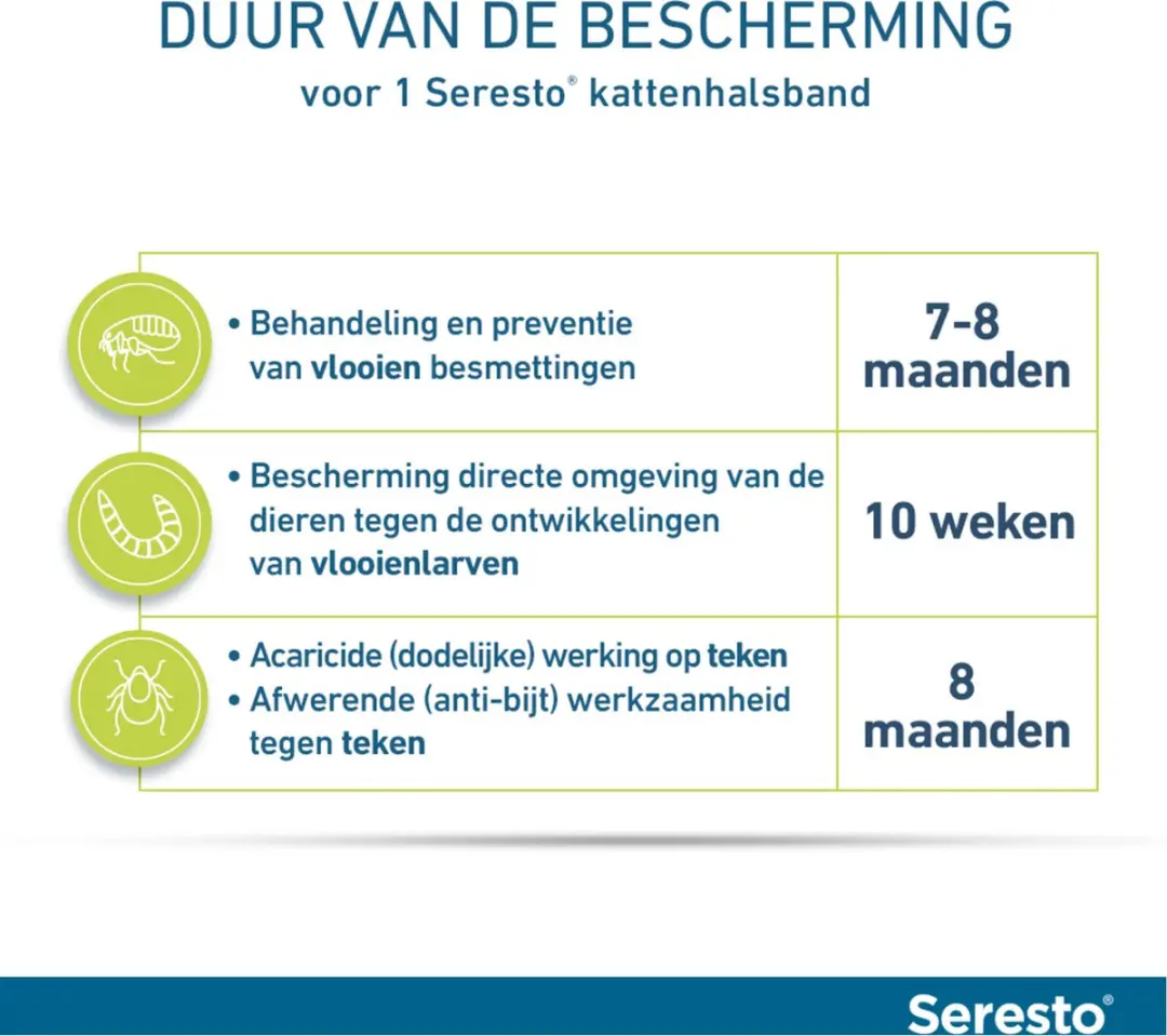 Seresto Teken- en Vlooienband Kat 38cm - afbeelding 3 van 6