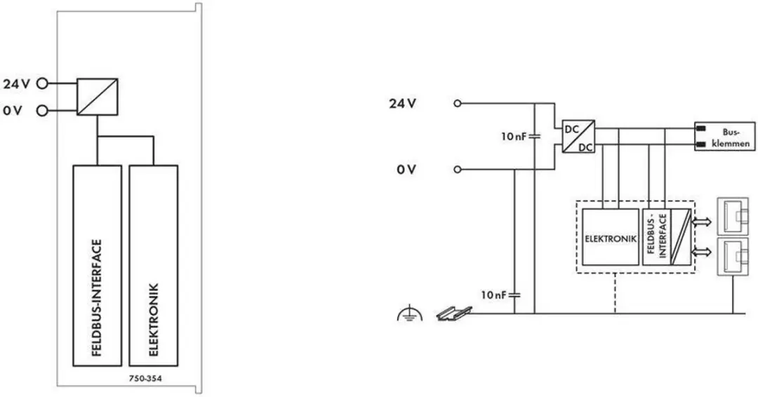WAGO FC EtherCAT PLC-veldbuskoppeler 750-354