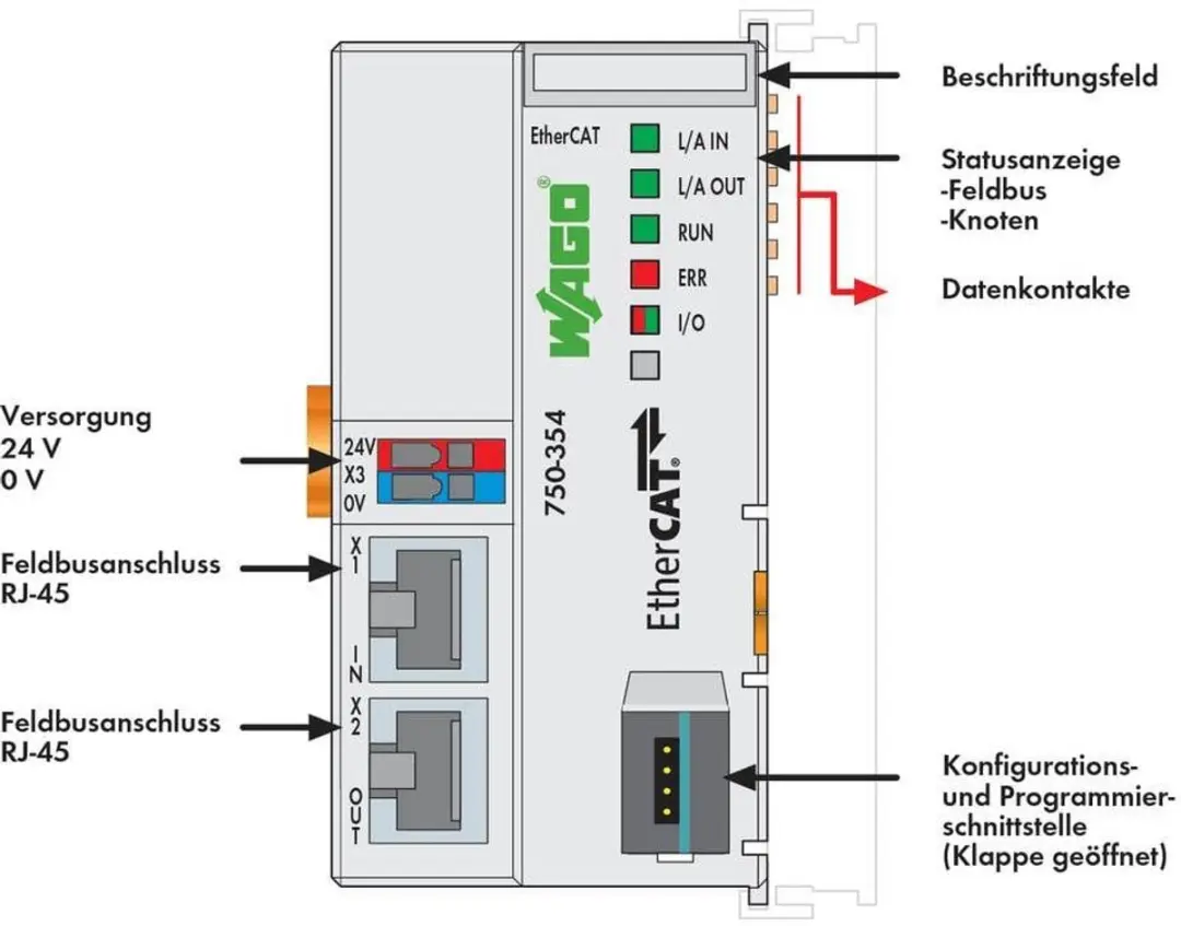WAGO FC EtherCAT PLC-veldbuskoppeler 750-354