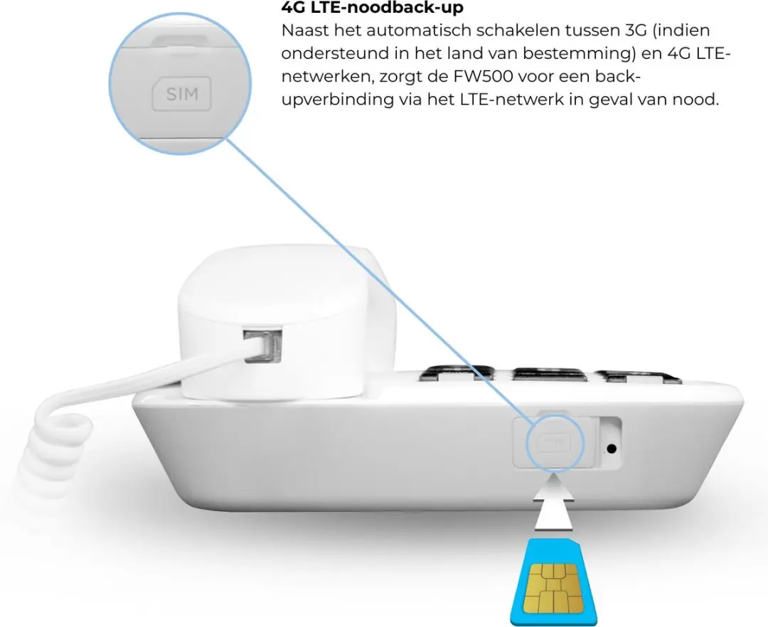 Motorola FW500 Bureautelefoon 4G LTE - Wit