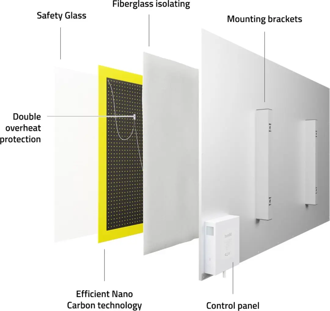 Hombli HBHP-0413 Infrarood Verwarmingspaneel 600W - Wit