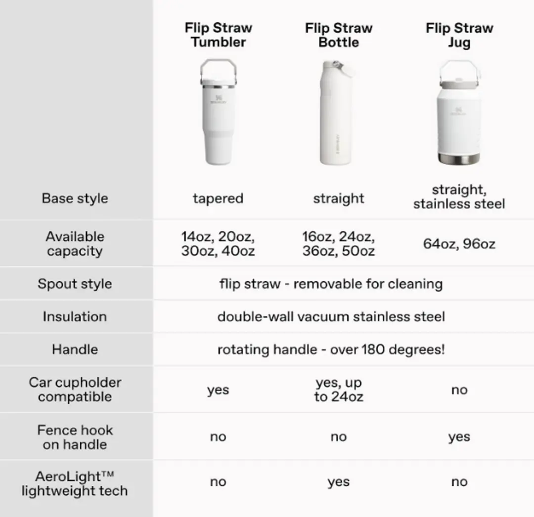 Stanley IceFlow 2.0 Flip Straw Tumbler 30 oz - 0.89L - Sea Glass Plume