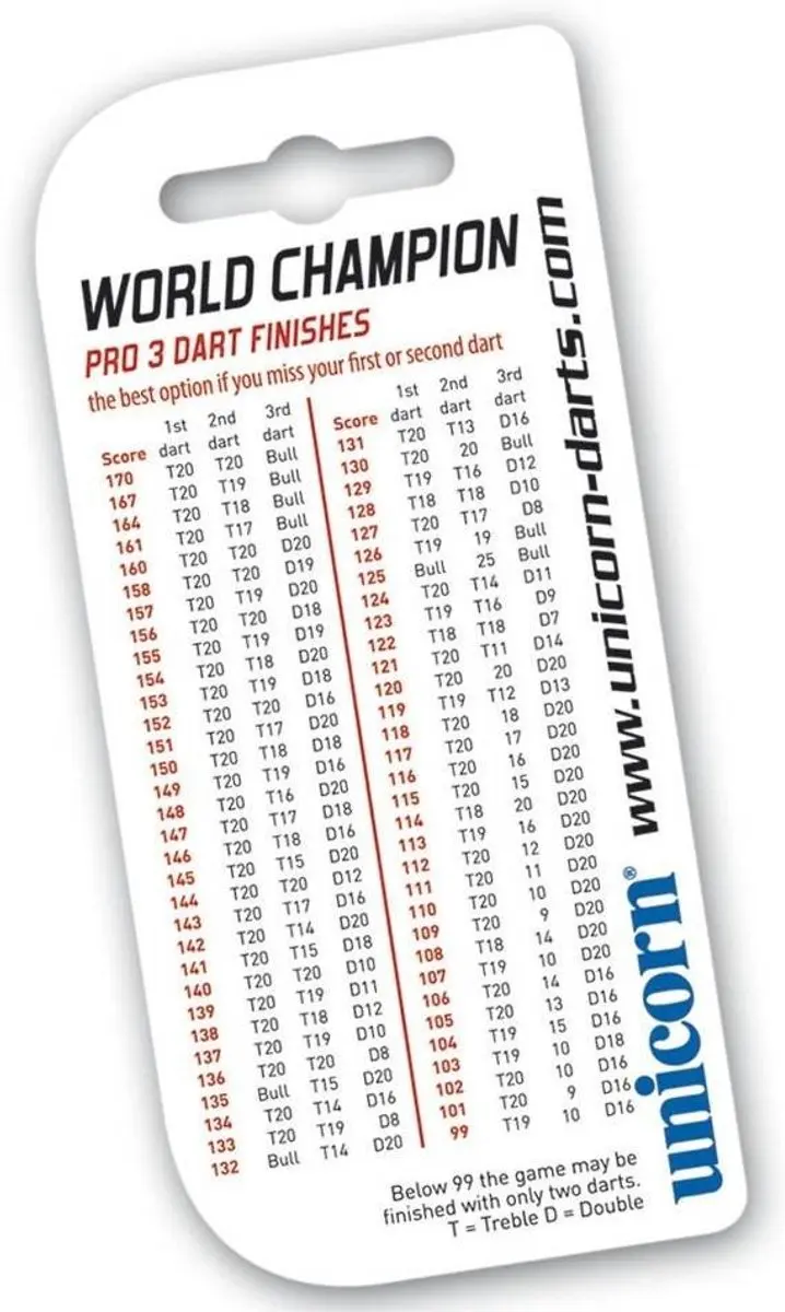 Unicorn Pocket Checkout Card