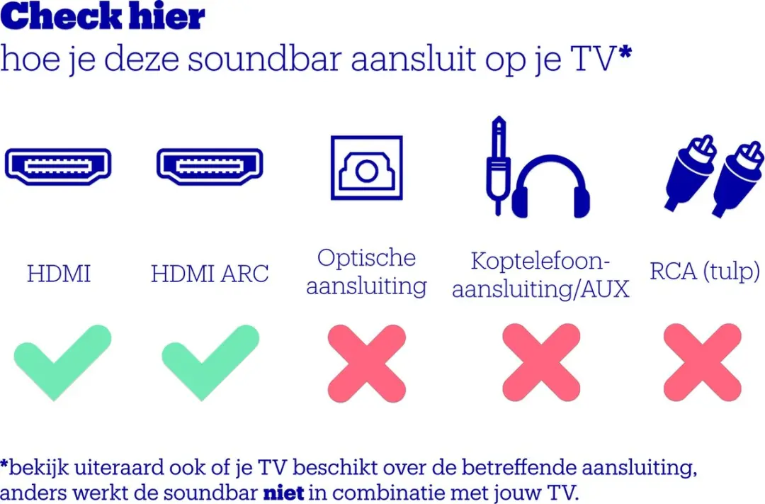 Sonos Arc Soundbar - Wit