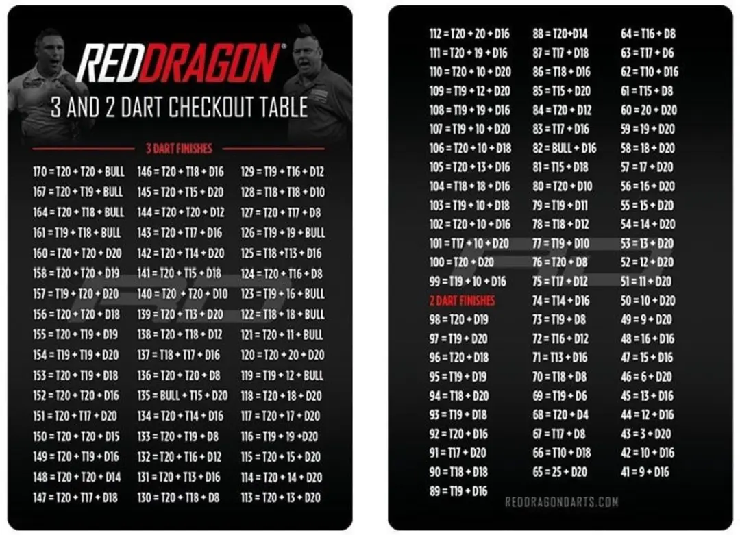 Red Dragon Peter Wright Accessory Pack X0115 - 3 Stuks