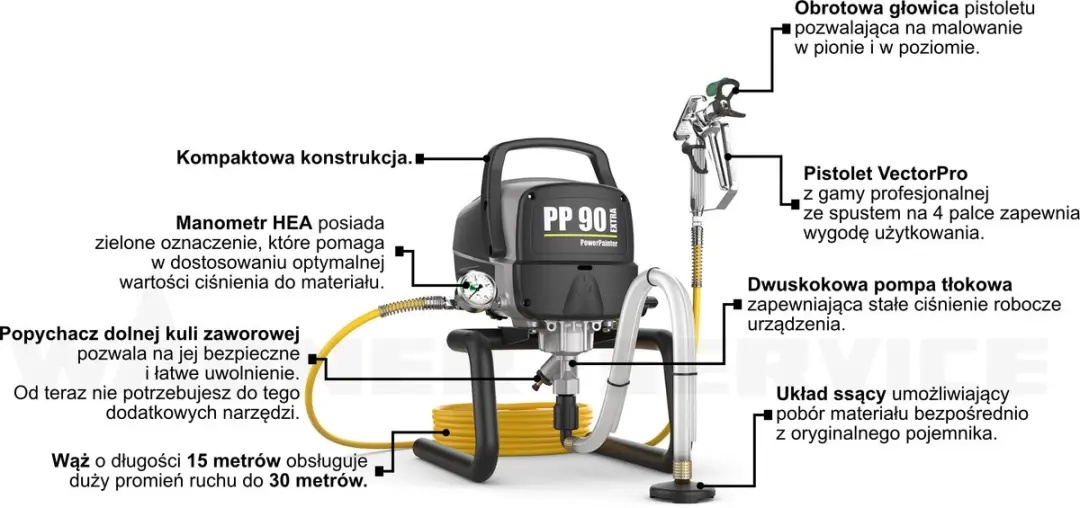 Wagner PowerPainter 90 Extra Skid Verfspuit 10L - Meerkleurig