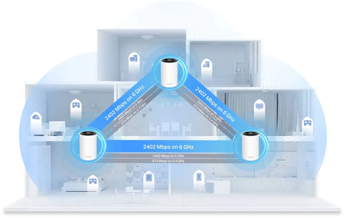 TP-Link Deco XE75 Pro Mesh WiFi 6E - 5400 Mbps - Wit