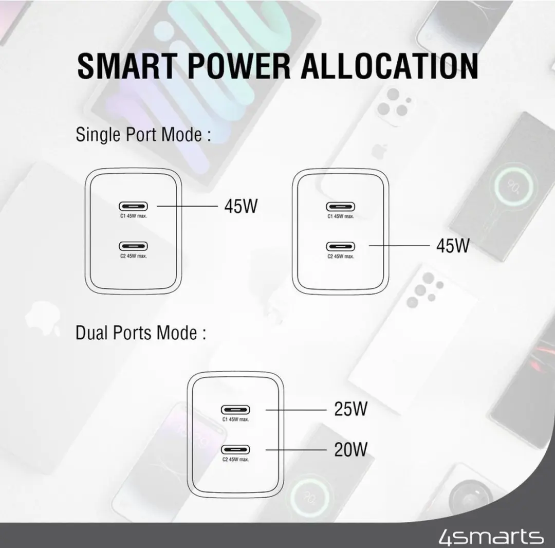 4Smarts 45W PD-plug Dubbele Oplader - 2x USB-C - Wit