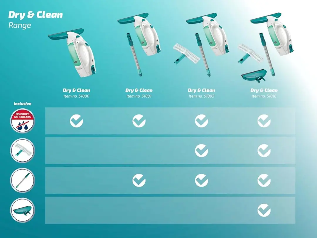 Leifheit Raamzuiger Dry & Clean Set 38 Min - 17-28cm - Turkoois/Wit