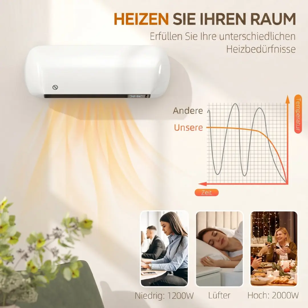 Homcom Wandverwarming 2000W PTC 820-471V90WT - Wit - afbeelding 5 van 6