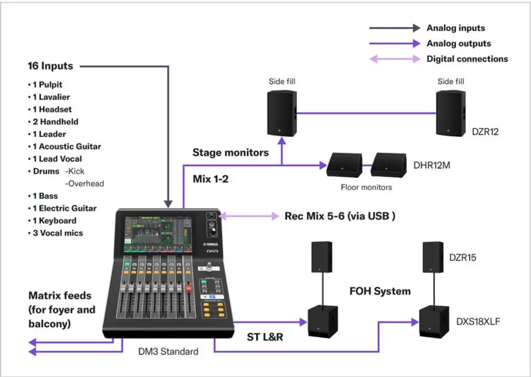 Yamaha DM3S Digital Mixing Console