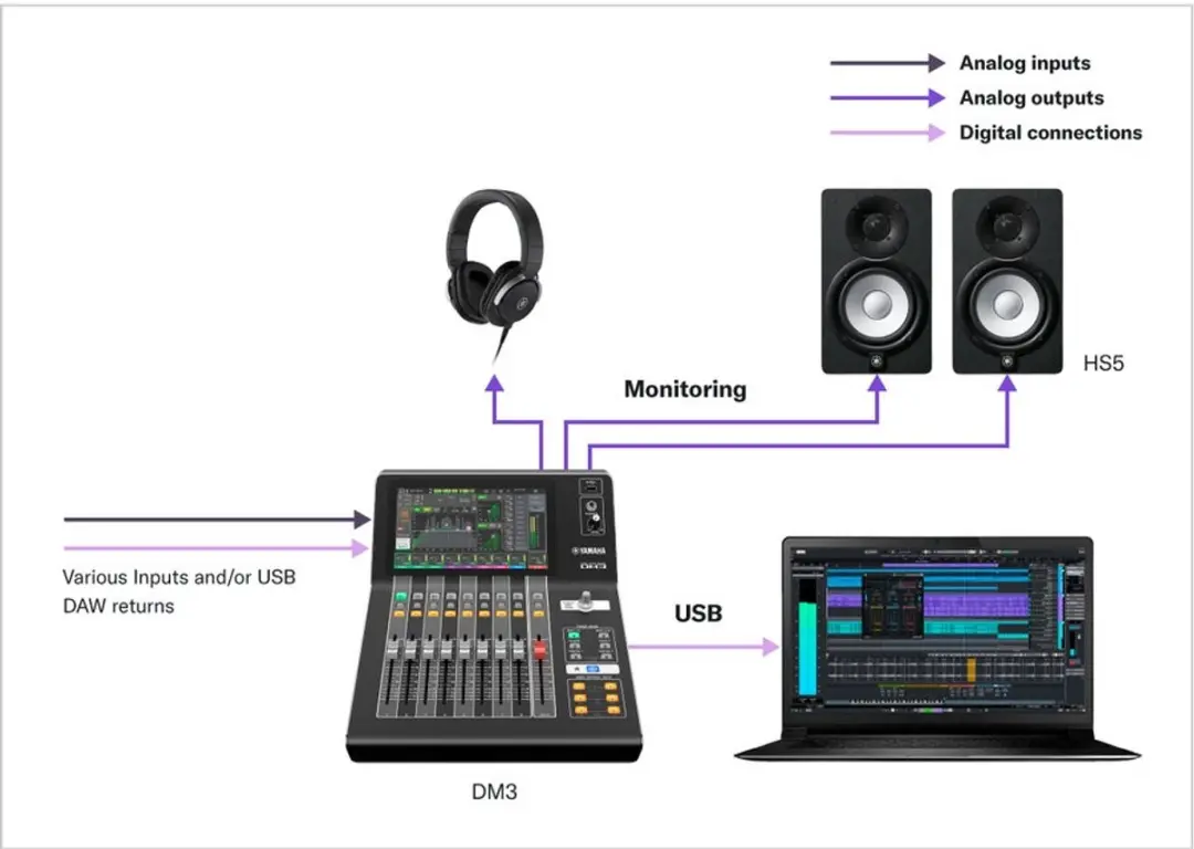Yamaha DM3S Digital Mixing Console