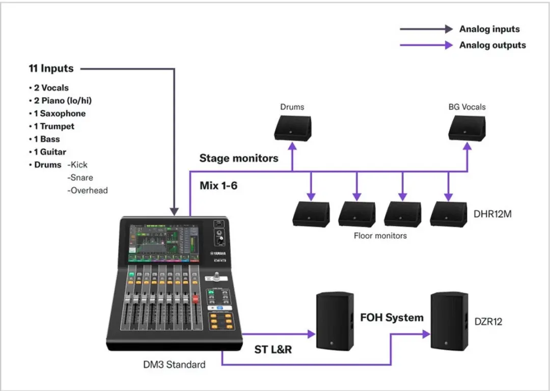 Yamaha DM3S Digital Mixing Console