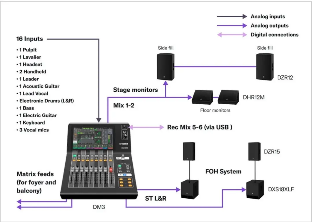 Yamaha DM3 Mengpaneel - afbeelding 2 van 6