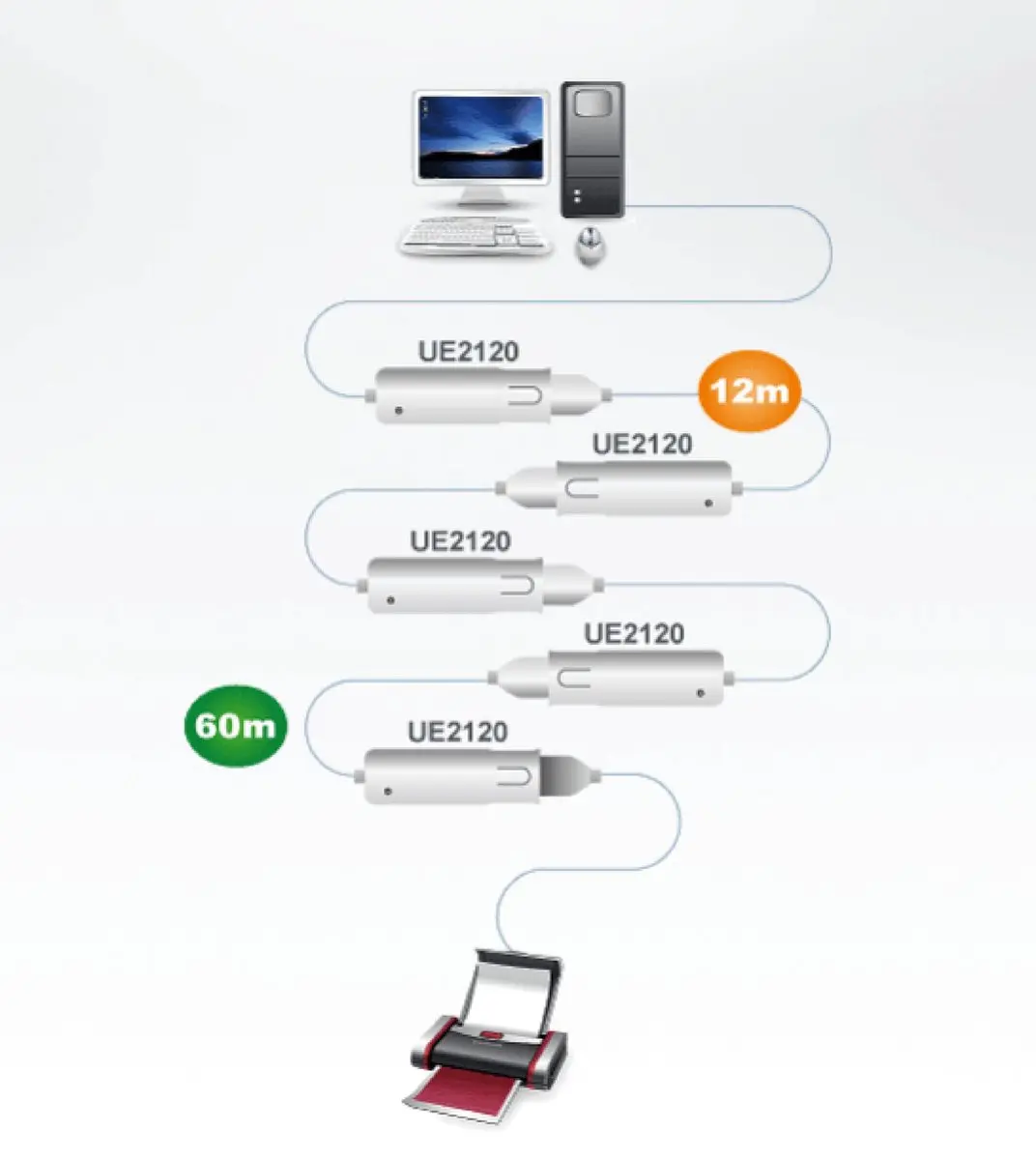 Aten UE2120 USB Verlengkabel 12m - USB2.0 - 0,5A - afbeelding 6 van 6