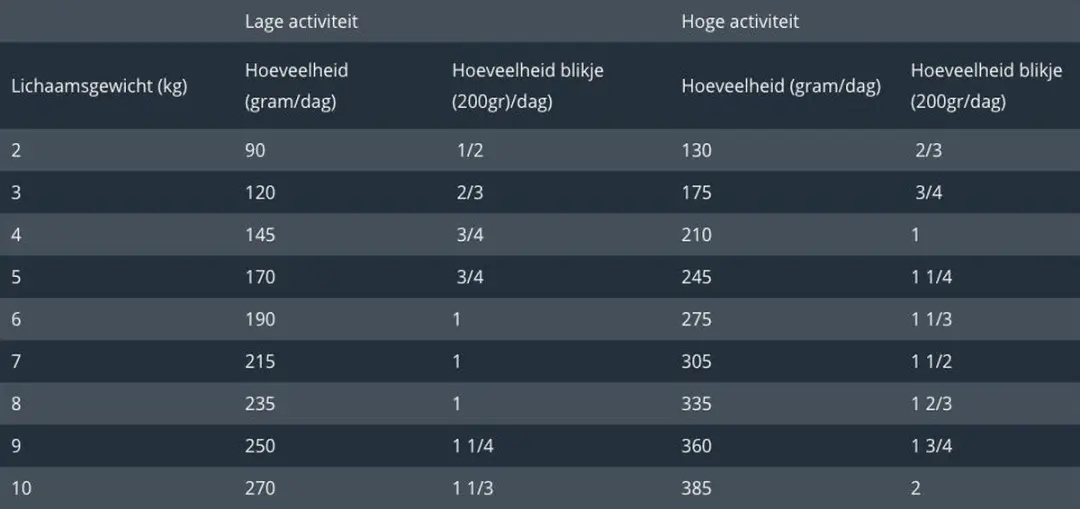 Prins NatureCare Kat Kip 200g