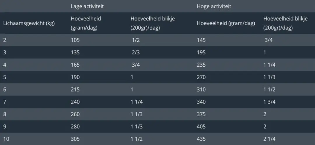 Prins NatureCare Kat Voer Kip & Garnalen 200g