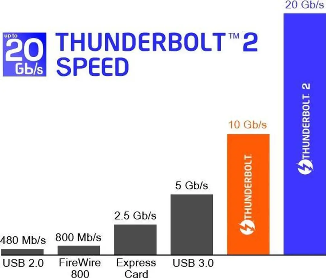 Delock Thunderbolt 3 Kabel 20Gbps - 1m - Zwart