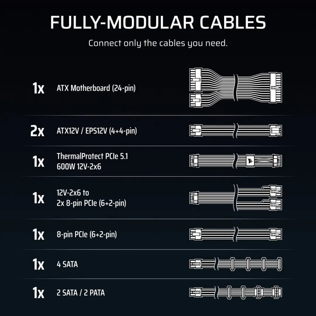 Corsair RM850e 3rd Gen Voeding 850W - ATX - Zwart