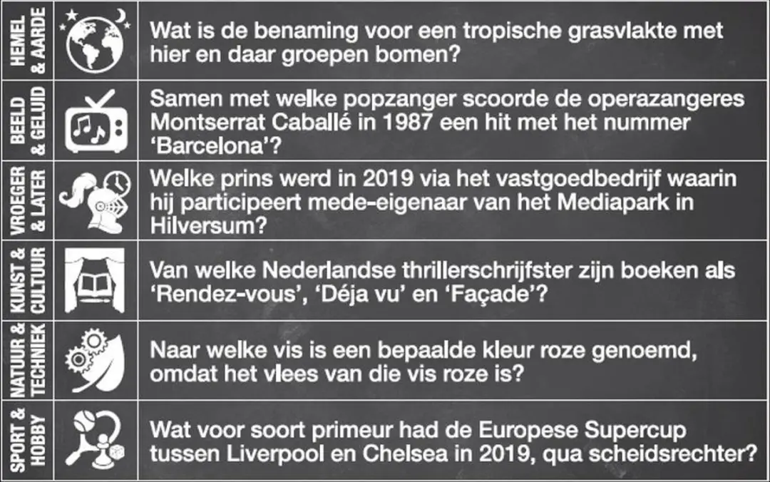 Vragen & Antwoorden #10 Kaartspel - 330 Vragen