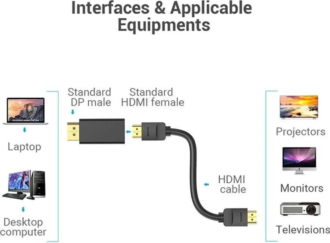 Vention DisplayPort naar HDMI Adapter HBKB0 - 1080P 60Hz - Zwart