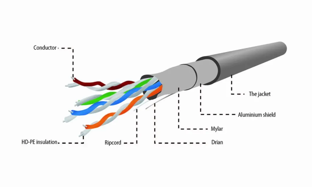 Gembird CAT5e FTP Netwerkkabel 305m - Zwart