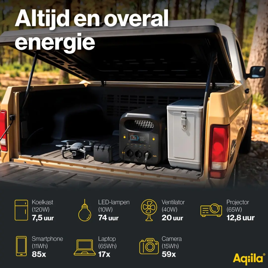 Aqiila Portable Powerstation 1800W 1224Wh - 12 Uitgangen