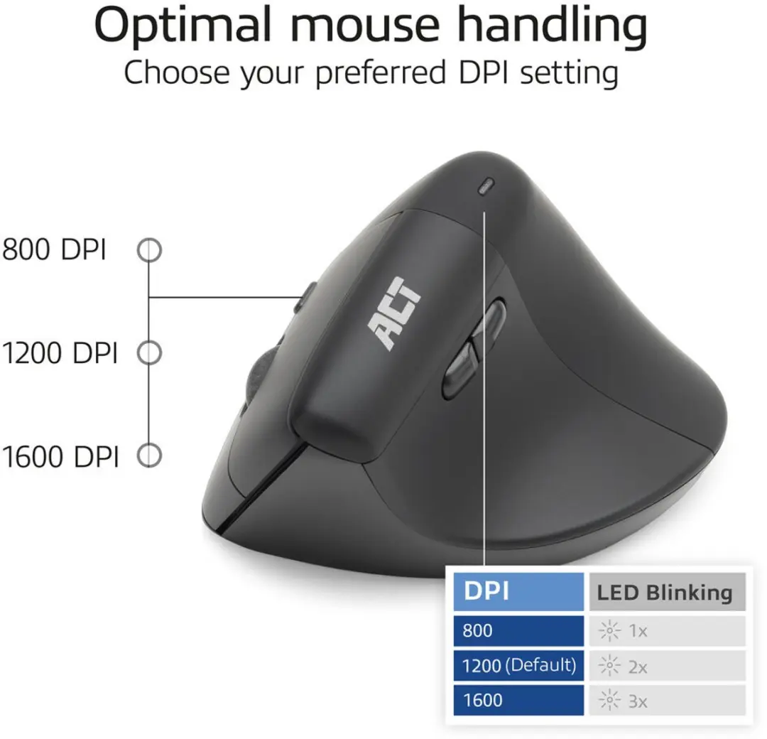 ACT AC5102 Ergonomische Draadloze Muis - 1600 DPI - Zwart