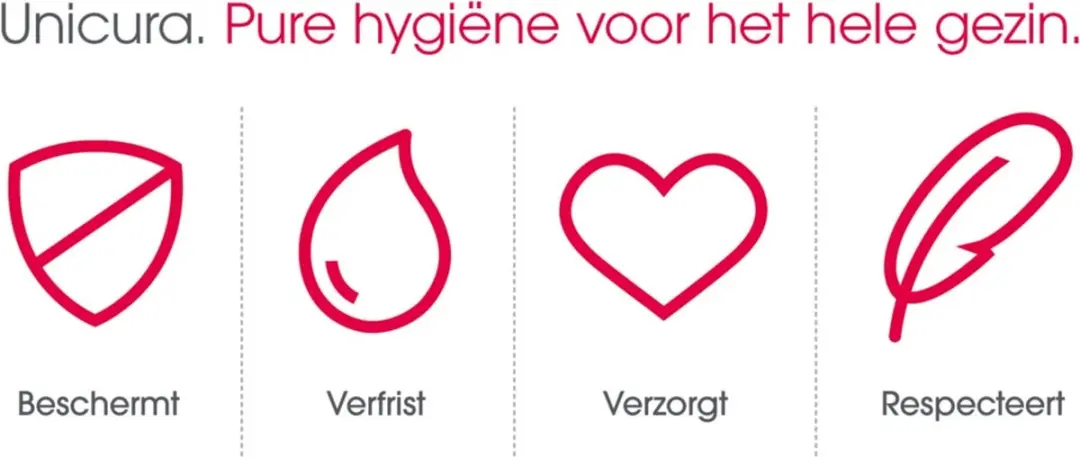 Unicura Handzeep Anti Bacterieel 250ml - 6 Stuks - afbeelding 6 van 6