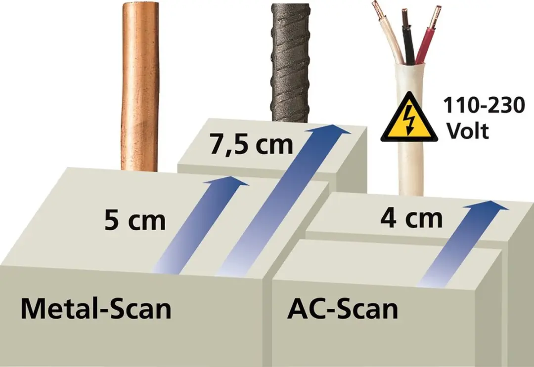 Laserliner CombiFinder Plus Metaalzoeker
