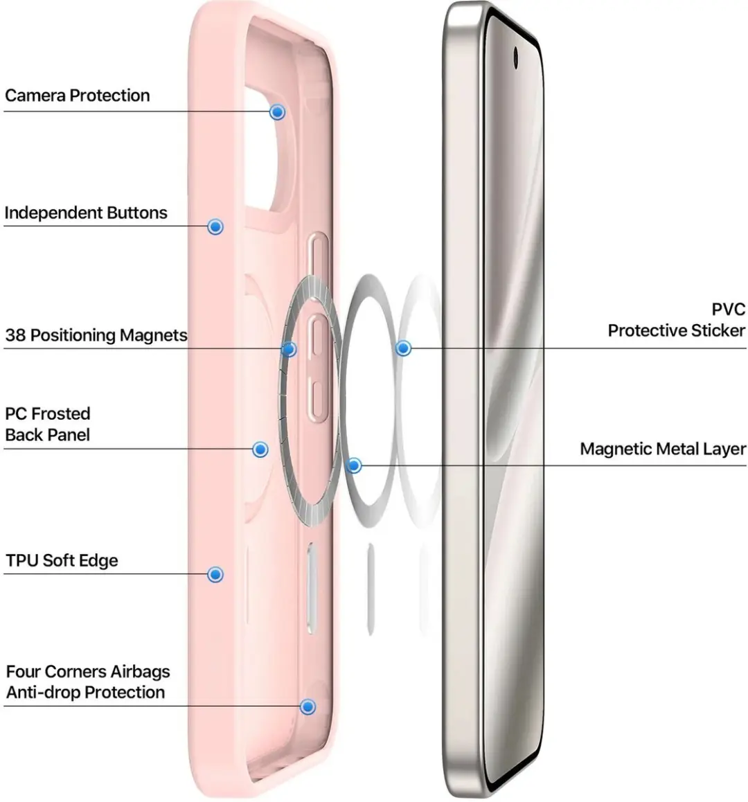 Selected Google Pixel 11 Hybrid Back Cover - Roze - MagSafe