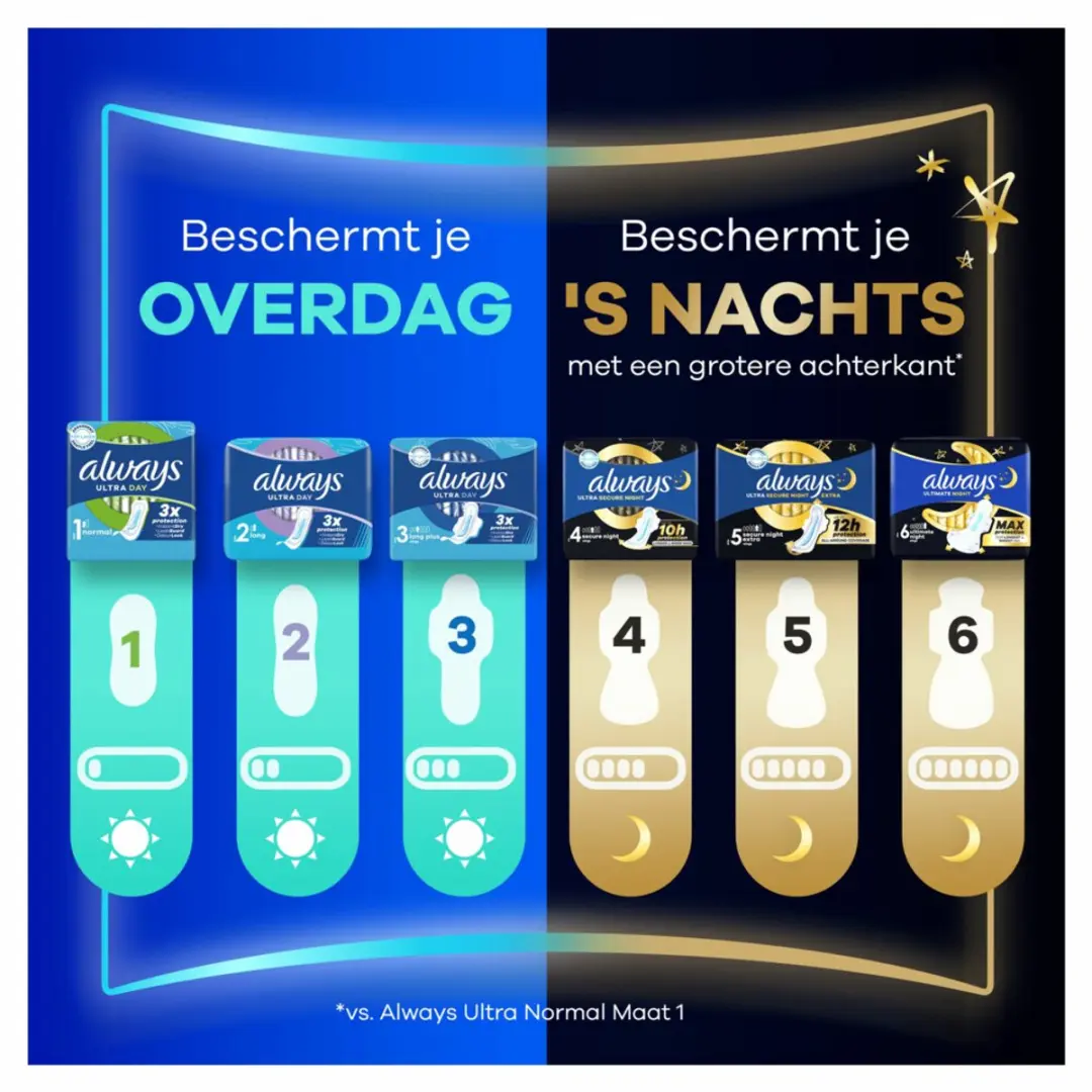 Always Normal Maandverband - 6 Stuks