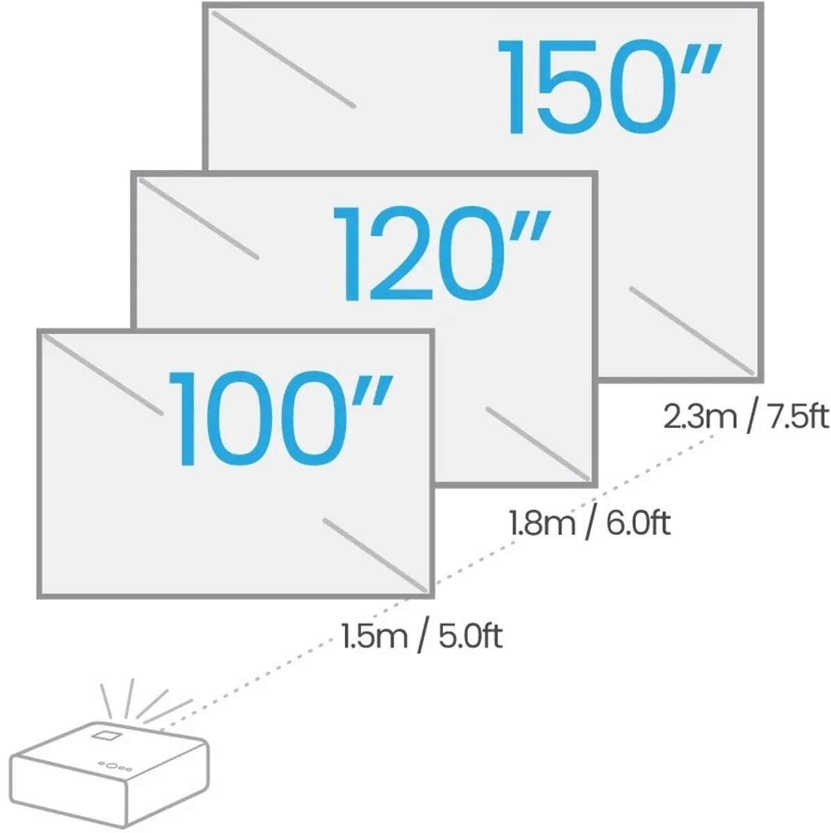 BenQ X500i Gaming Projector 2200W - Wit/Zwart