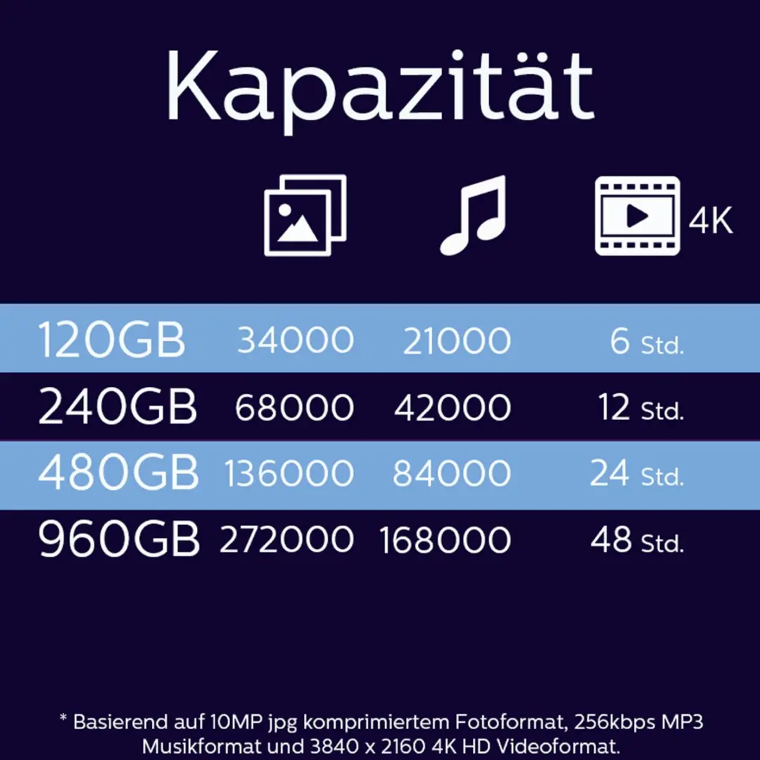 Philips FM12SS130B/00 SSD 120GB - 530/400 MB/s