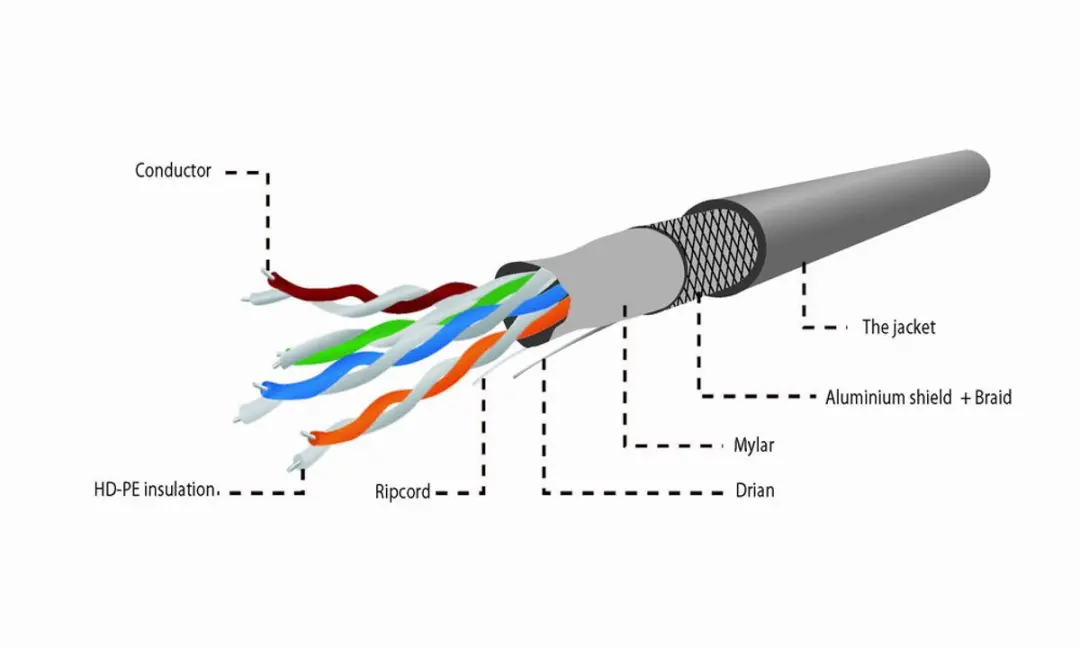Cablexpert SFTP Cat5E Kabel - 305m Grijs