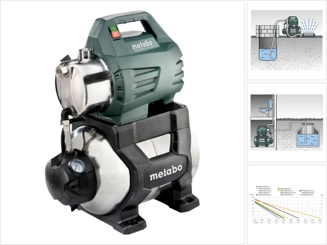 Metabo HWW 4500/25 Inox Plus Huiswaterpomp