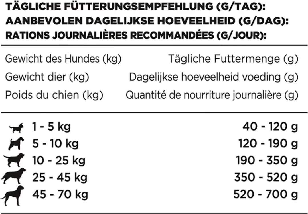 Purina Beneful Original Rund & Groente Hondenvoer - 11.2 kg