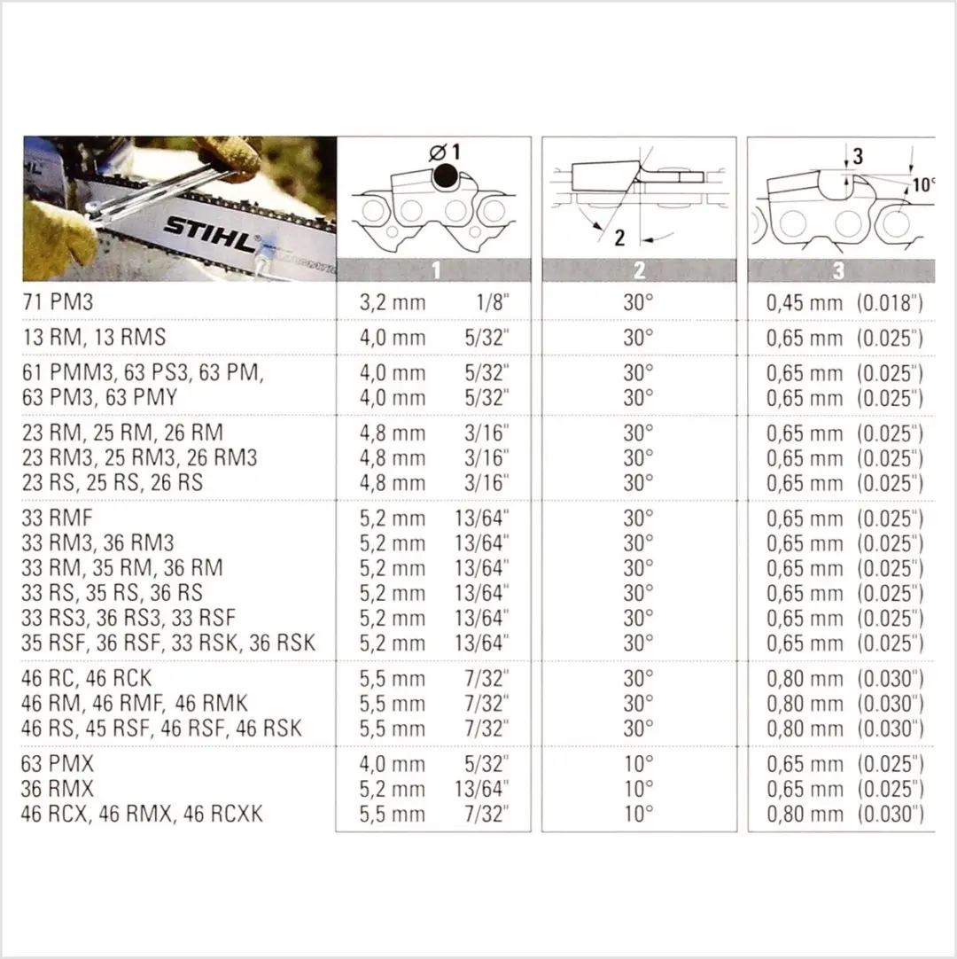 Stihl Oilomatic Zaagketting 2 Stuks 325" 1,6mm