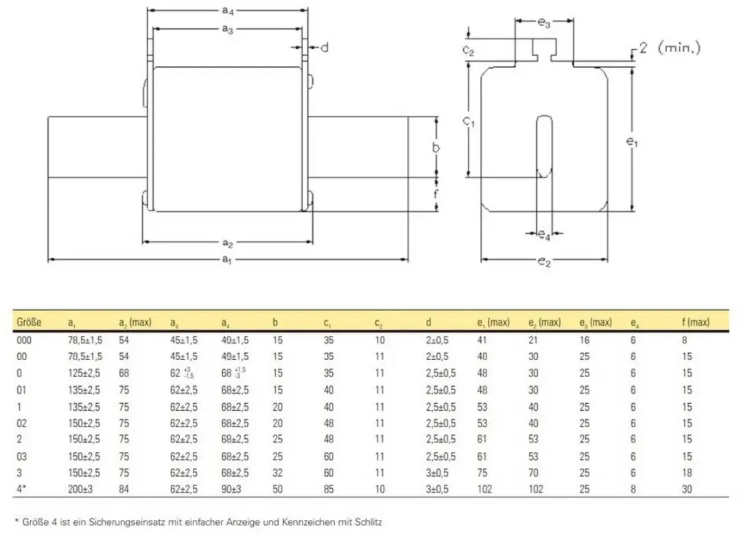 Eaton 50NHG000BI NH-zekering 50A 500V - 3 Stuks