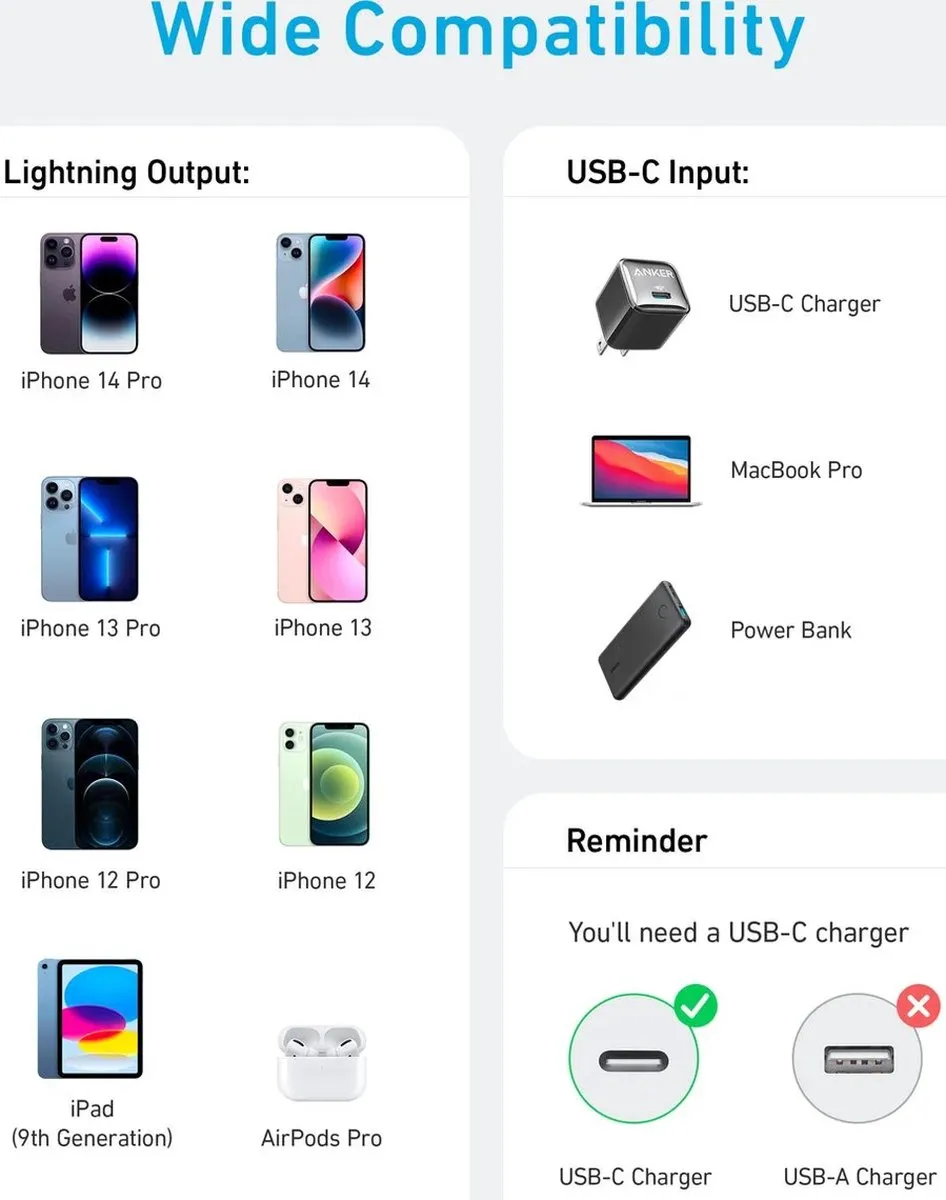 Anker 322 A81B6G21 USB-C naar Lightning Kabel 1.8M - Wit