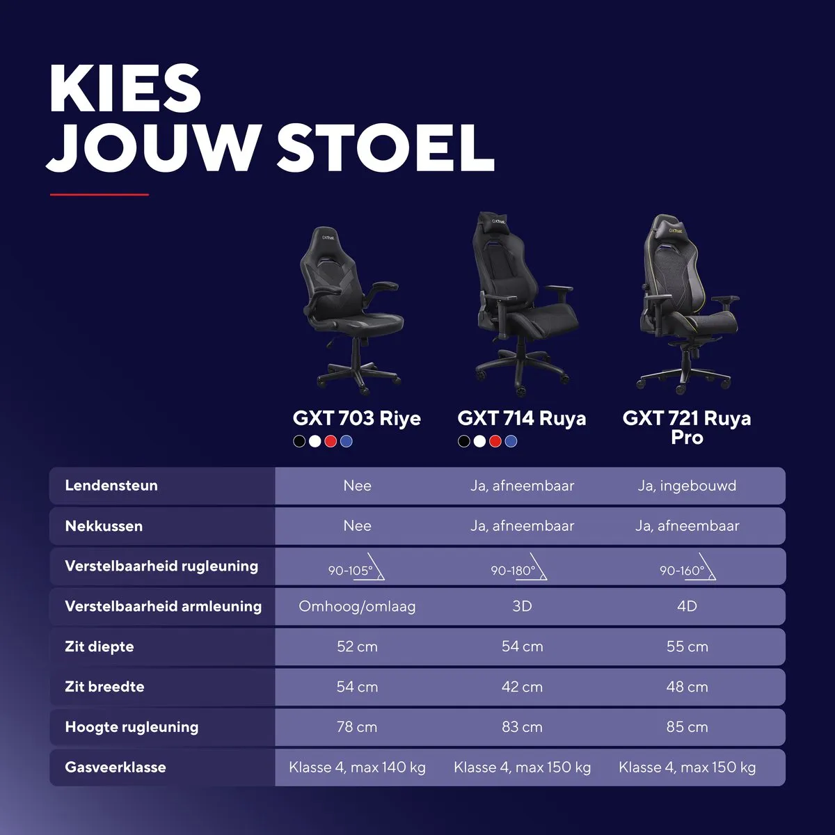 Trust GXT 714B Ruya Gamingstoel - Blauw