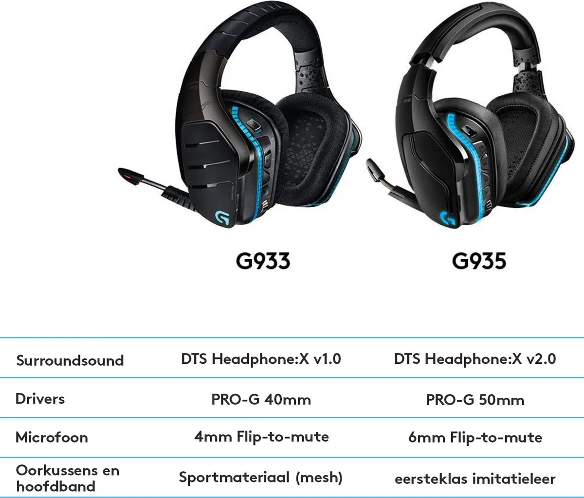Logitech G G935 Draadloze Gaming Headset - Zwart