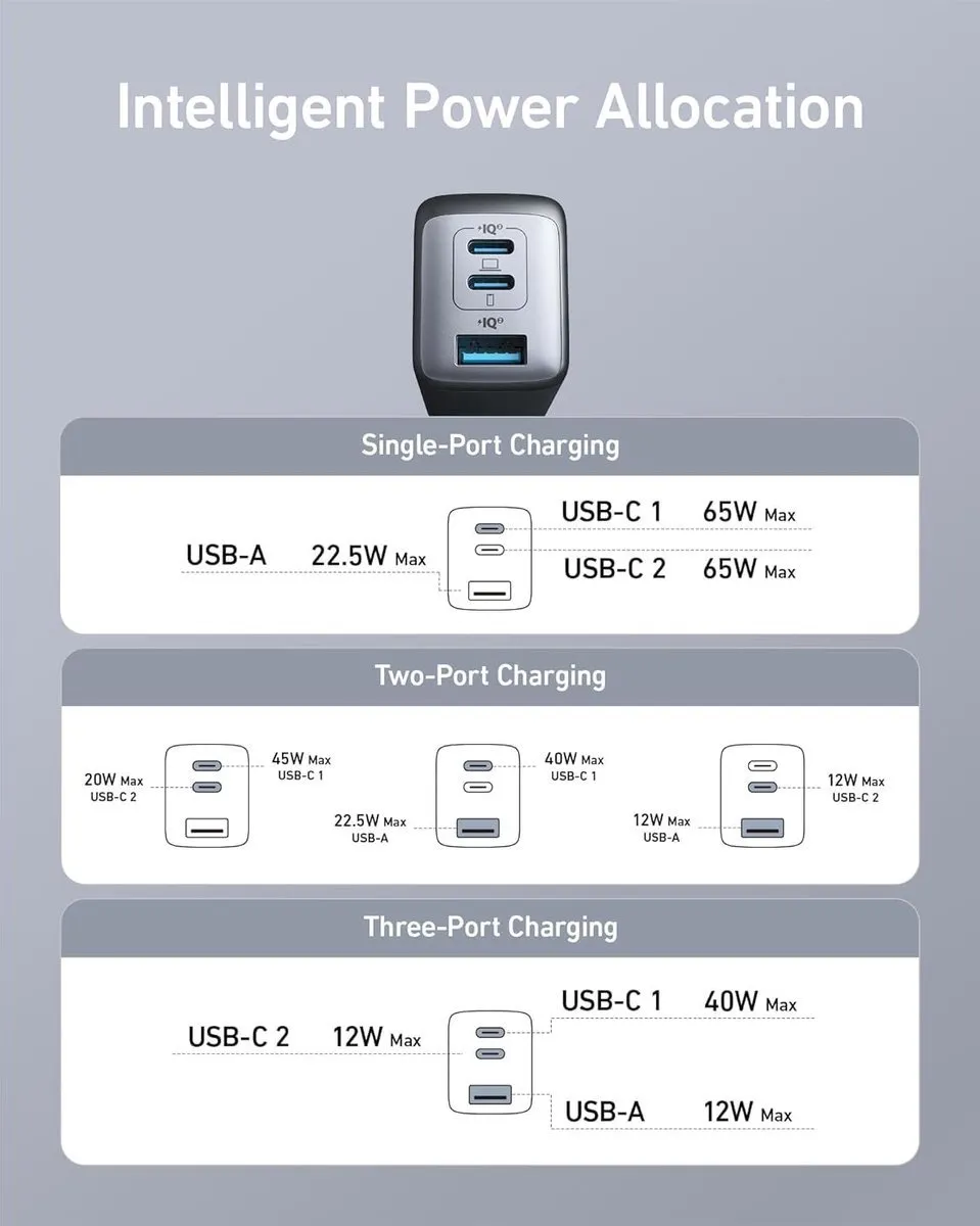 Anker 735 GaN-II Oplader 65W - Wit + 2x USB-C Kabel 60W 1.8m