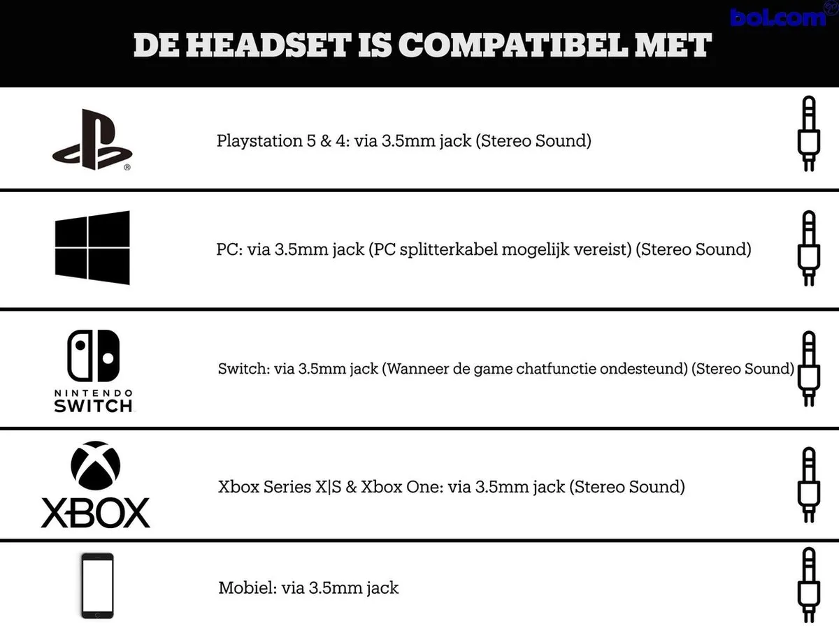 Turtle Beach Recon 70P Gaming Headset Wit