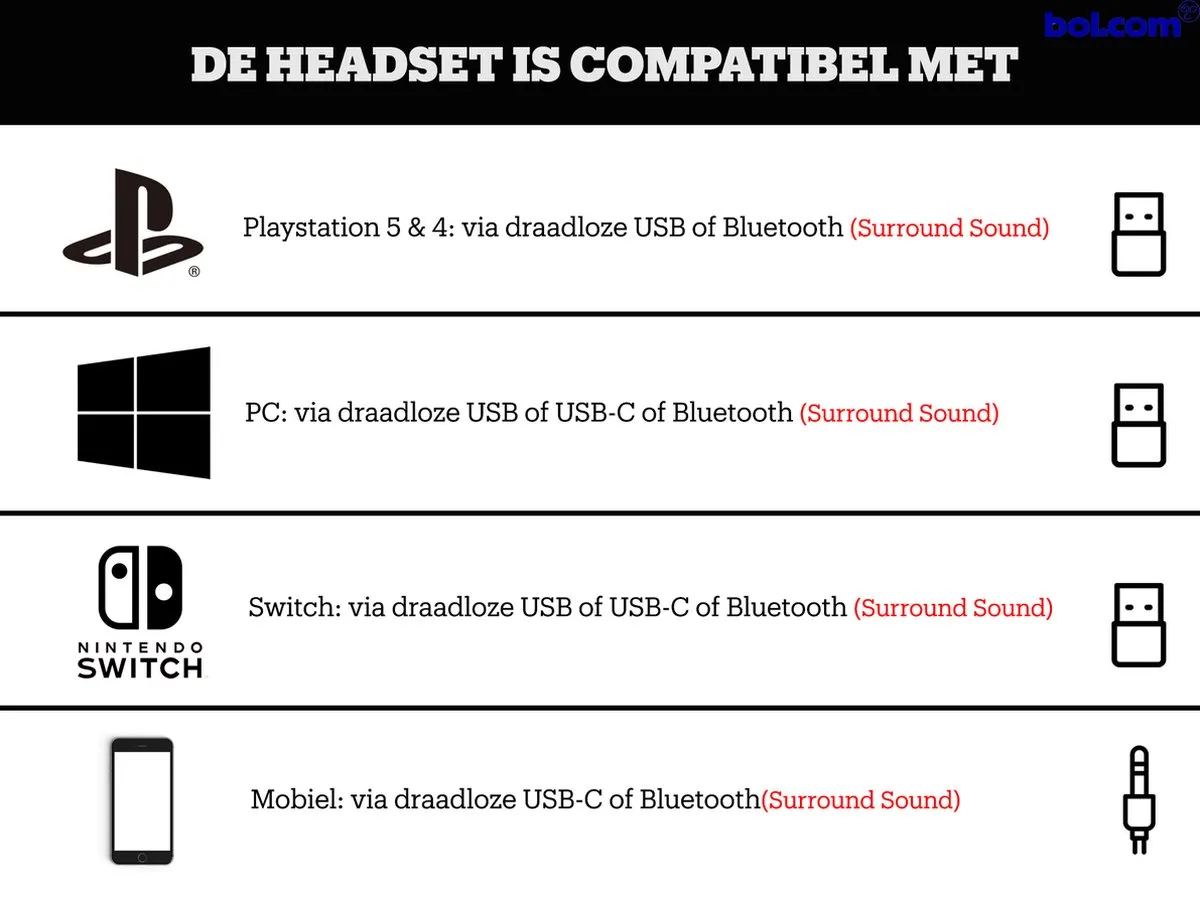 Razer Barracuda RZ04-03790100-R3M1 Draadloze Gaming Headset - Zwart