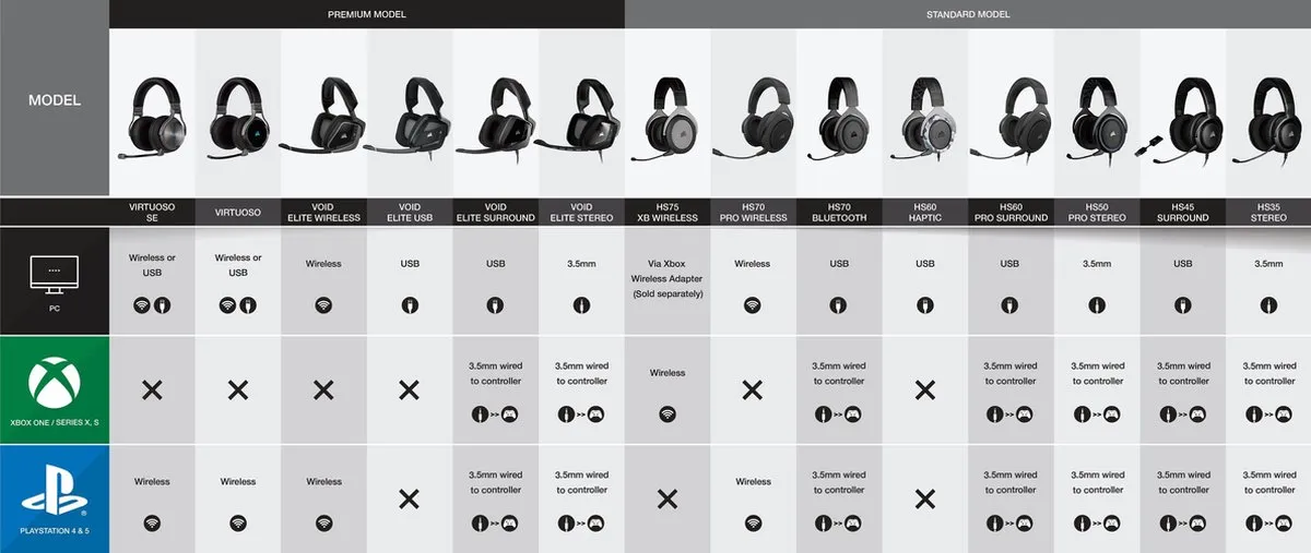 Corsair Virtuoso RGB SE Draadloze 7.1 Gaming Headset - Gunmetal - PC