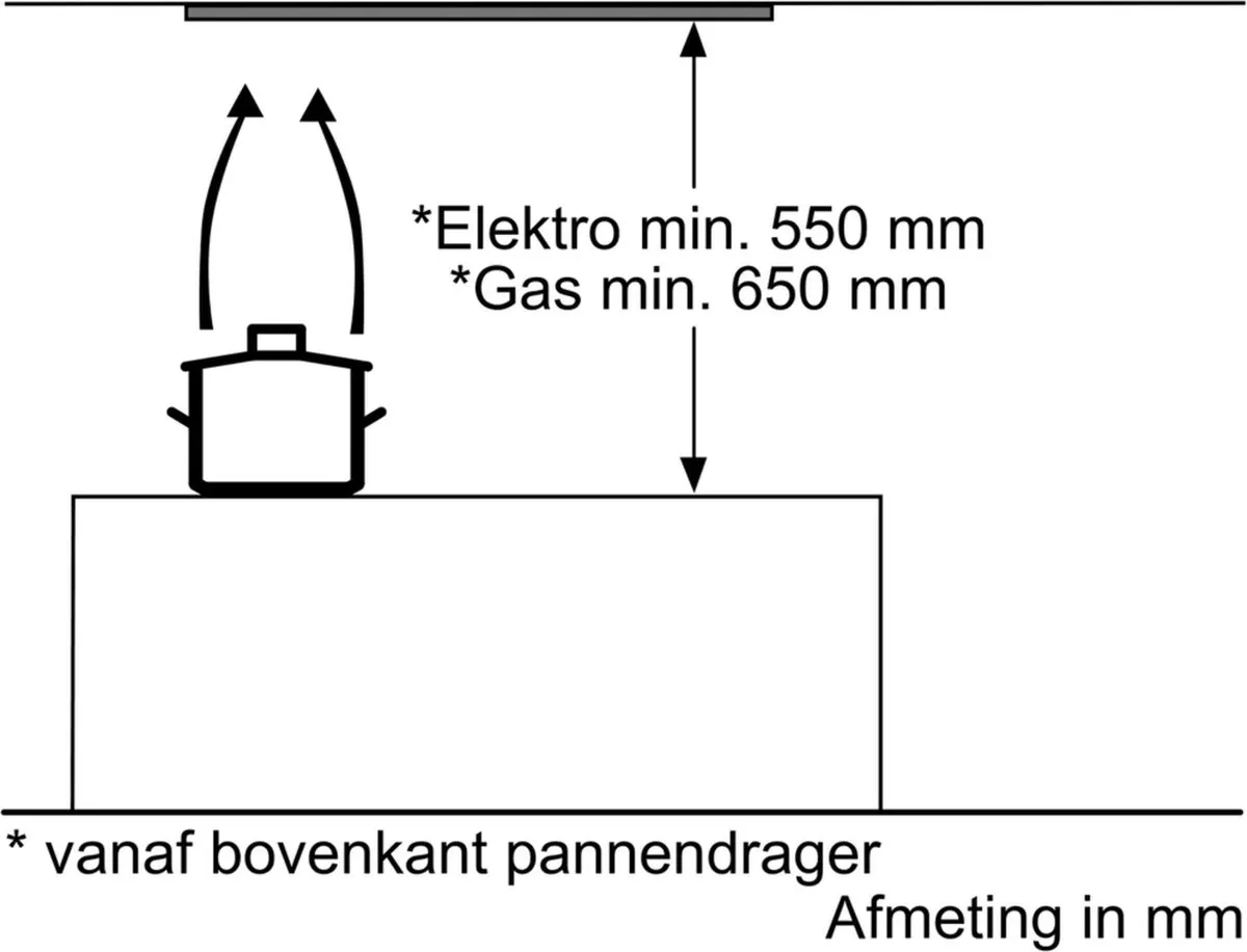 Bosch DLN53AA70 Inbouw Afzuigkap 302m³/u - 53cm - Ledverlichting