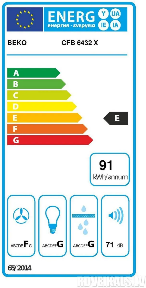 Beko CFB6432X Inbouw Afzuigkap 300m³/uur - Roestvrijstaal