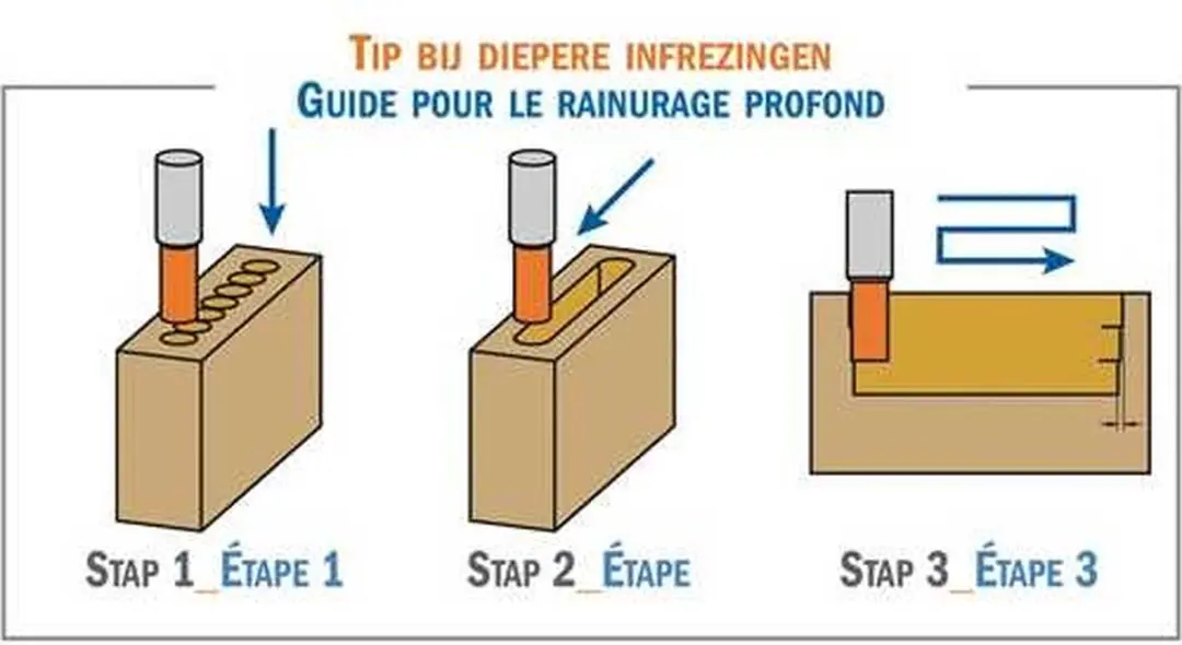 CMT Gespiraliseerde Langgatboor Links - Hout